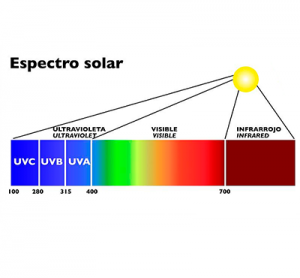 espectro solar