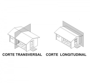 corte