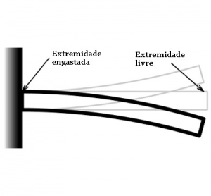 engastado