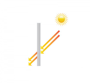 ganho relativo de calor