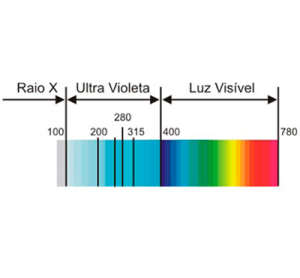 luz ultra violeta