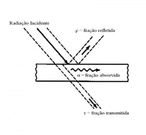 refletividade de energia
