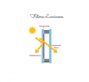 transmissao energetica