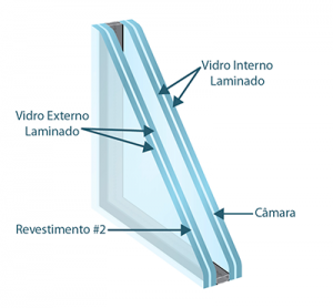 vidro laminado insulado